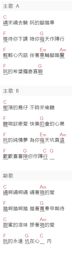 王識賢《脚踏车》吉他谱C调和弦谱(txt)1