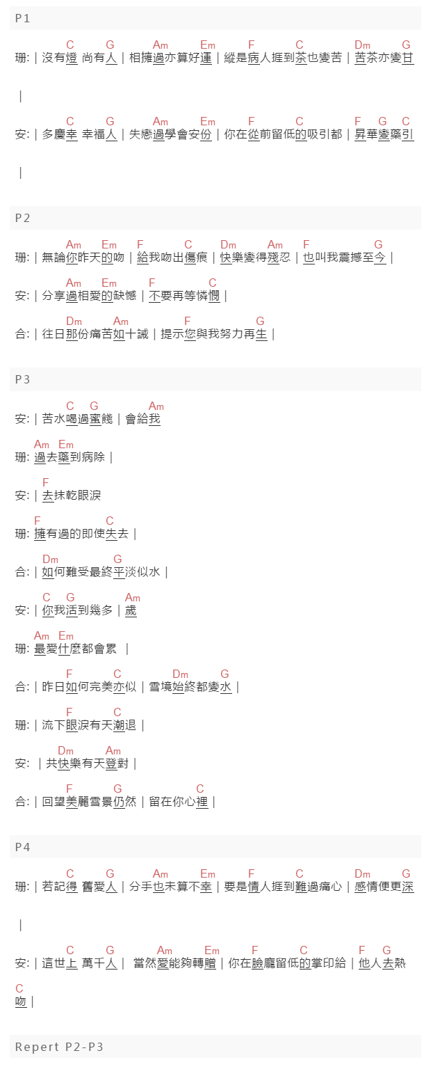 許志安 , 陳慧珊《苦口良药》吉他谱C调和弦谱(txt)1