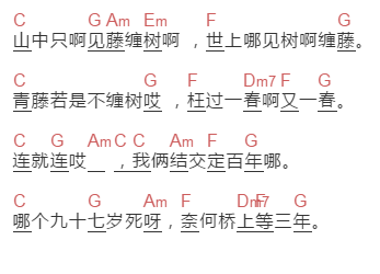 齐豫《藤缠树》吉他谱C调和弦谱(txt)1