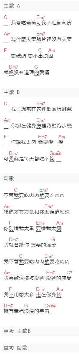 何曼婷《我要吃肉肉》吉他谱C调和弦谱(txt)1
