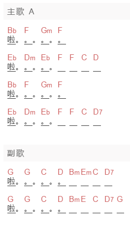 陈绮贞《我在那个角落患过伤风》吉他谱C调和弦谱(txt)1