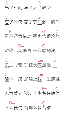许茹芸《破晓》吉他谱C调和弦谱(txt)1
