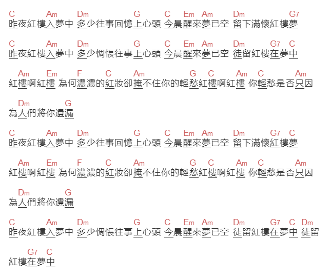 陳淑樺《红楼梦》吉他谱C调和弦谱(txt)1