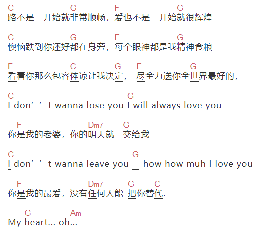 任贤齐《你是我老婆》吉他谱C调和弦谱(txt)1