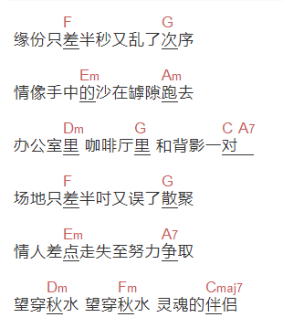 菊梓乔《手中沙》吉他谱C调和弦谱(txt)1