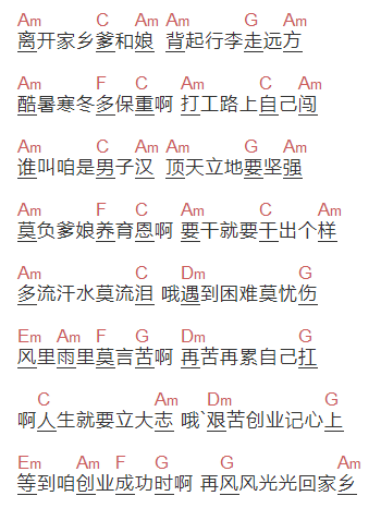 未知歌手《打工行》吉他谱C调和弦谱(txt)1
