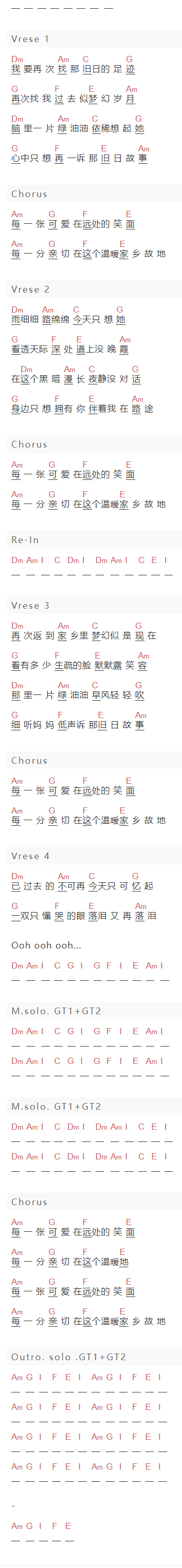 BEYOND《旧日足迹》吉他谱C调和弦谱(txt)1