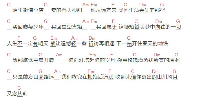 昨夜派对《梦旅人》吉他谱C调和弦谱(txt)1