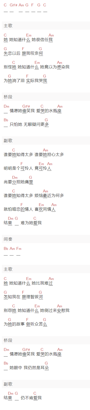 陈晓东《水瓶座》吉他谱C调和弦谱(txt)1
