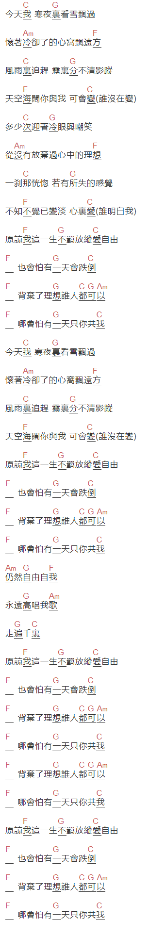 Beyond《海闊天空》吉他谱C调和弦谱(txt)1