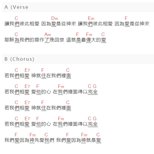 讚美之泉《彼此相爱》吉他谱C调和弦谱(txt)1