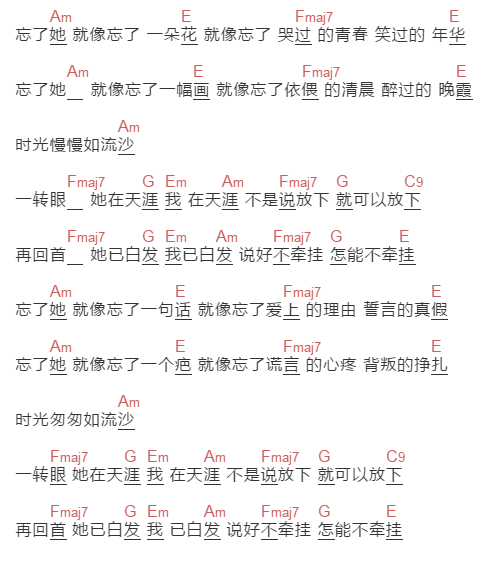 帕尔哈提《忘了她》吉他谱C调和弦谱(txt)1
