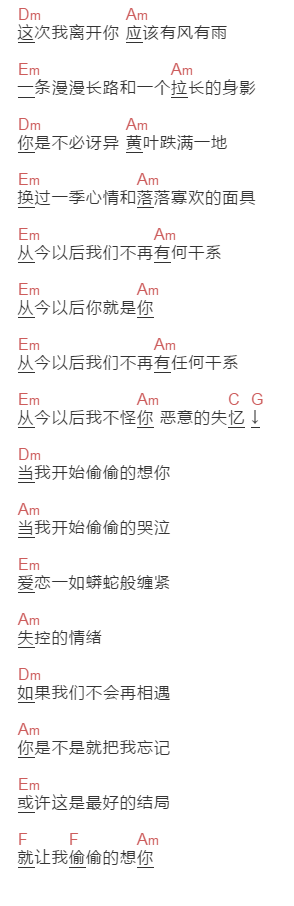 张惠妹《当我开始偷偷的想你》吉他谱C调和弦谱(txt)1