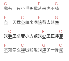 儿歌《小毛驴之歌》吉他谱C调和弦谱(txt)1