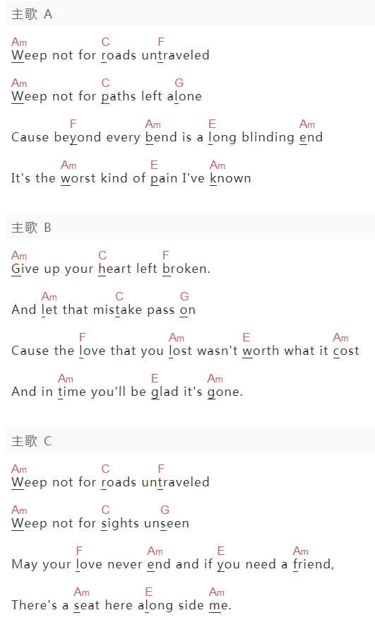 Linkin Park《Roads Untraveled》吉他谱C调和弦谱(txt)1