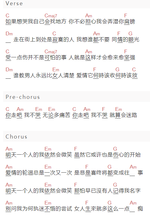 林佳仪《一个人的我依然会微笑》吉他谱C调和弦谱(txt)1