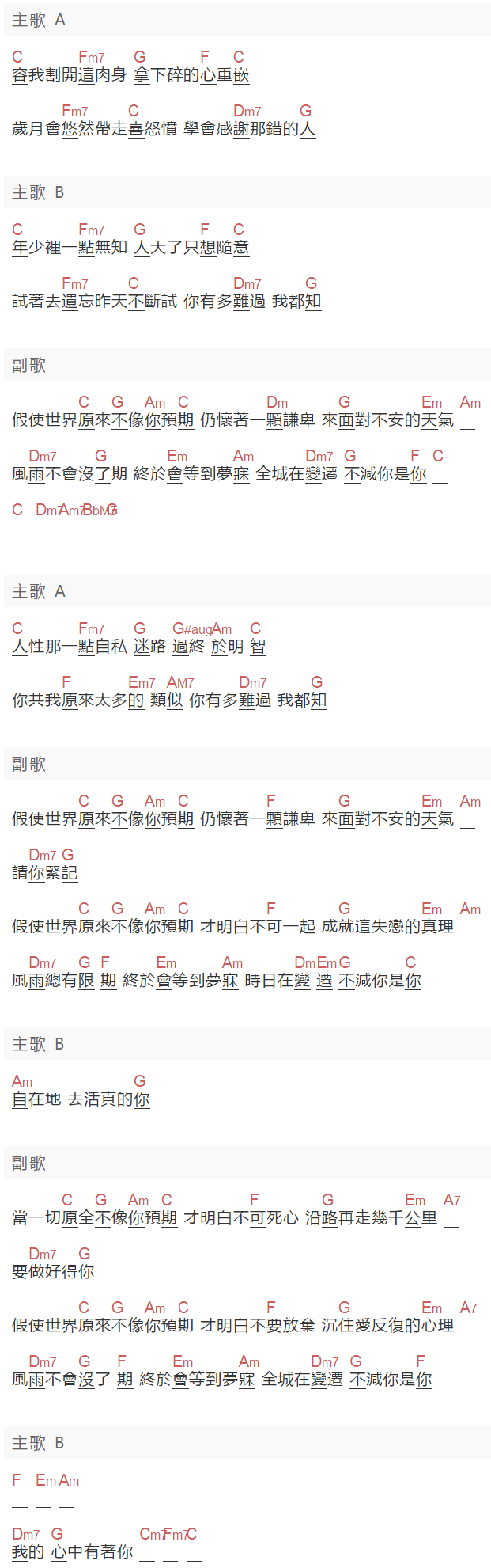 《假使世界原来不像你预期》吉他谱C调和弦谱(txt)1