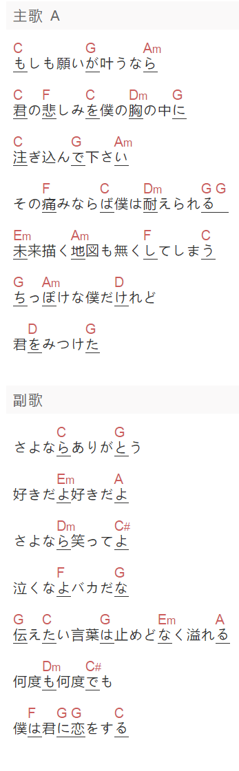 《僕は君に恋をする》吉他谱C调和弦谱(txt)1