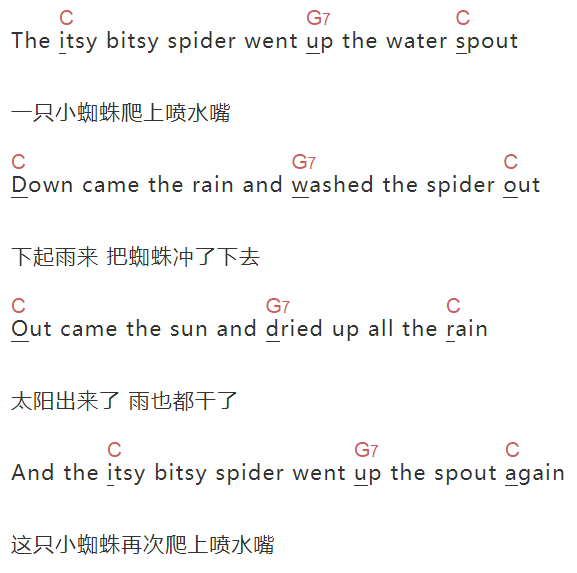 王祖蓝《Itsy Bitsy Spider》吉他谱C调和弦谱(txt)1