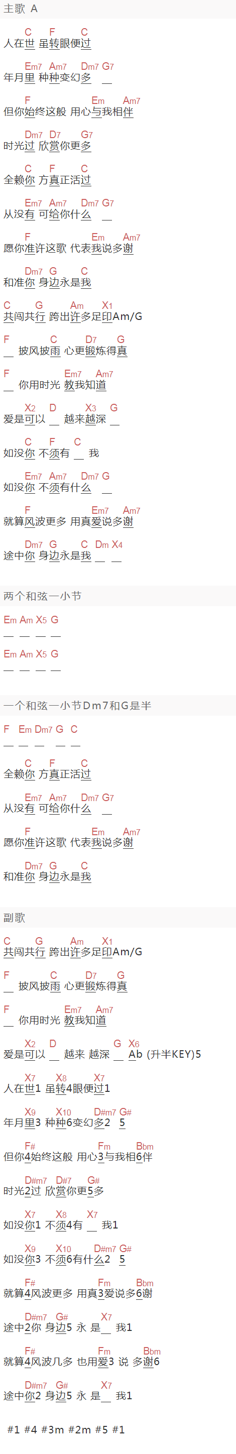蔡哈哈《你身边永是我》吉他谱C调和弦谱(txt)1