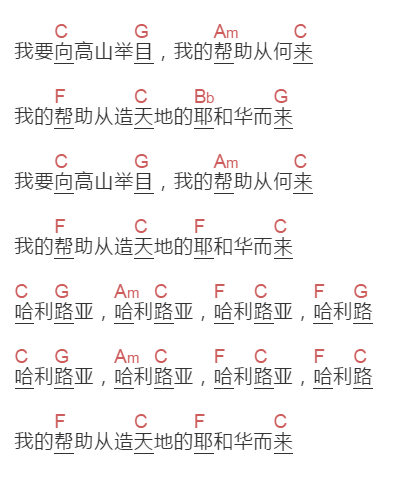 未知歌手《我要向高山举目》吉他谱C调和弦谱(txt)1