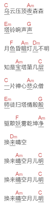 迟重瑞《晴空月儿明》吉他谱C调和弦谱(txt)1