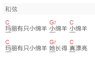 未知歌手《玛丽有只小绵羊》吉他谱C调和弦谱(txt)1