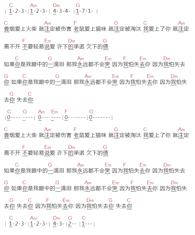 张政《香烟爱上火柴》吉他谱C调和弦谱(txt)1